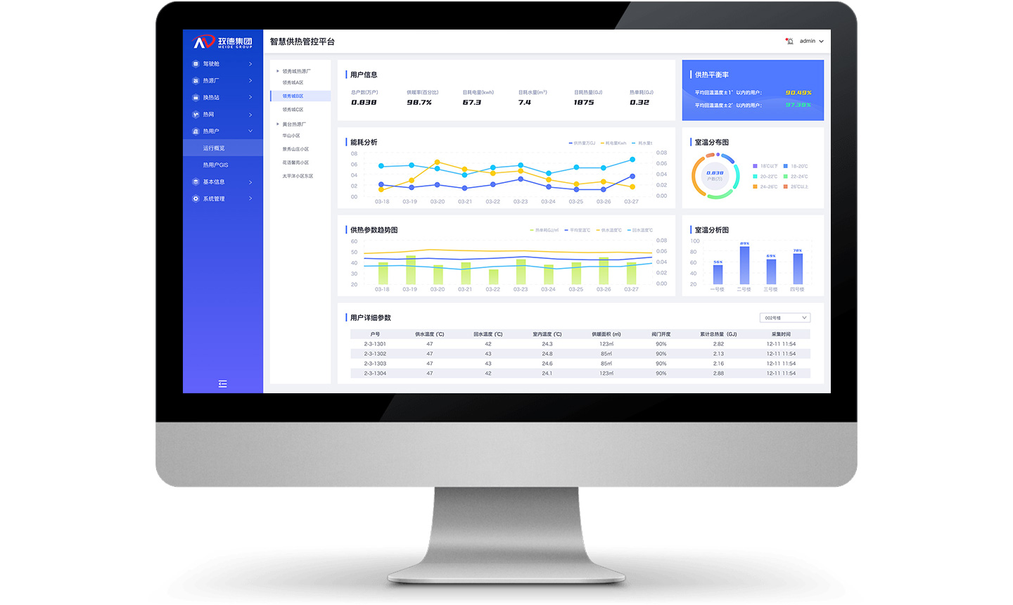 热用户监测调控系统